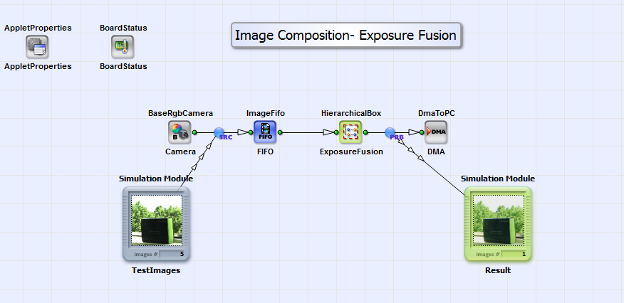 "ExposureFusion.vad"의 기본 디자인 구조
