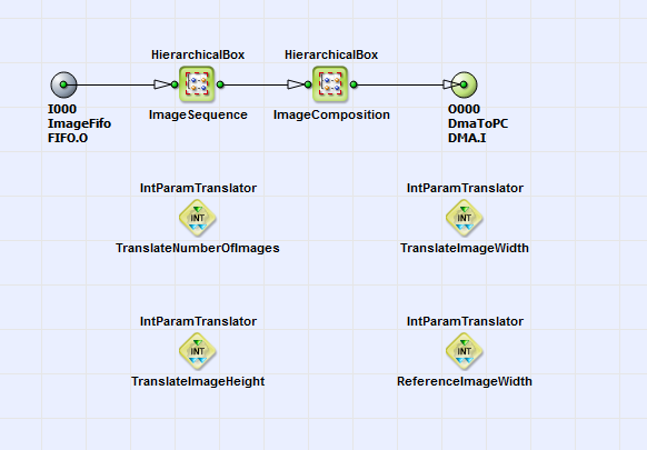 HierarchicalBox ExposureFusion의 콘텐츠