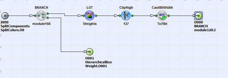 Weight 박스 내 Red HierarchicalBox의 콘텐츠