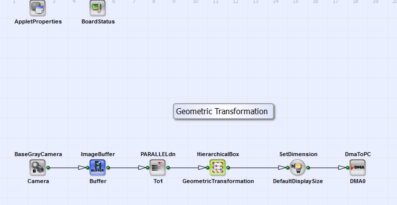 VA 디자인 “GeometricTransformation_FrameBufferRandomRead.va”의 기본 설계 구조