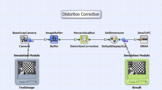 VA 디자인 "DistortionCorrection.va"의 기본 디자인 구조