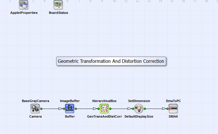 VA 디자인 "GeometricTransformation_DistortionCorrection.va"의 기본 설계 구조