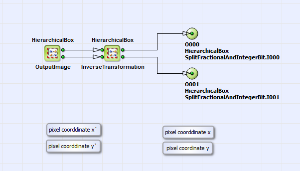 HierarchicalBox CoordinateTransformation의 콘텐츠