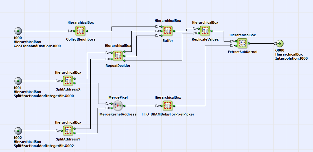 HierarchicalBox FrameBufferRandomRead_Par8의 콘텐츠