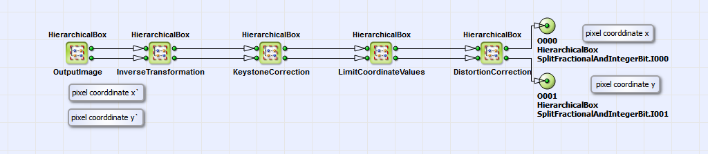 HierarchicalBox CoordinateTransformation의 콘텐츠