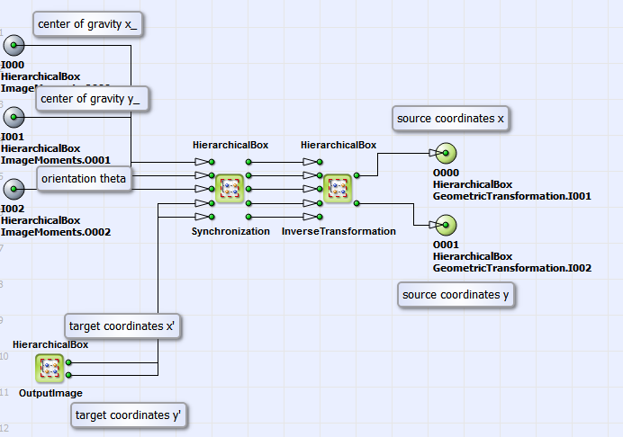 HierarchicalBox CoordinateTransformation의 콘텐츠