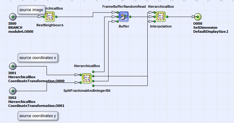Content of HierarchicalBox GeometricTransformation
