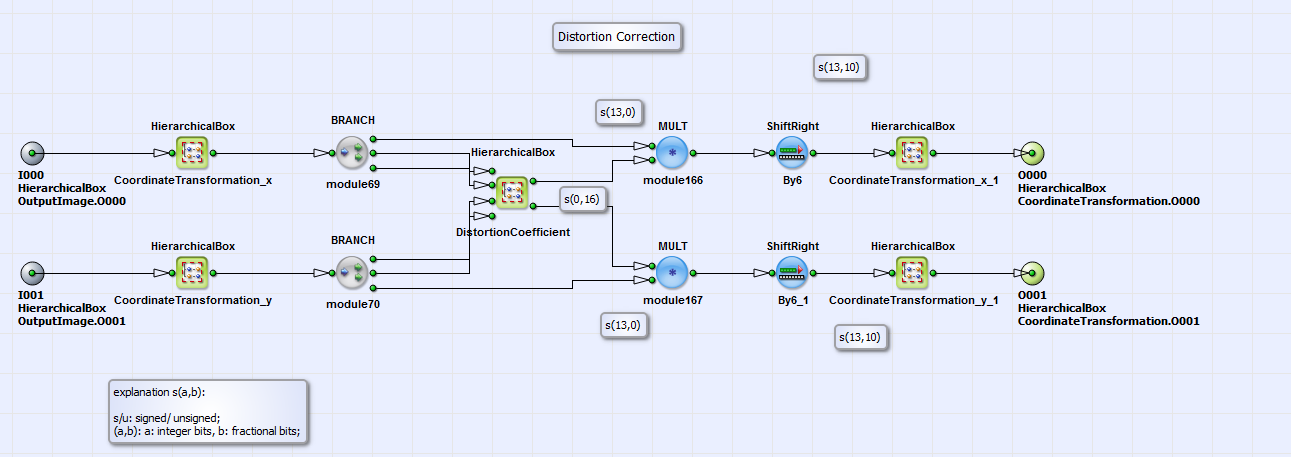 HierarchicalBox InverseCorrection의 내용