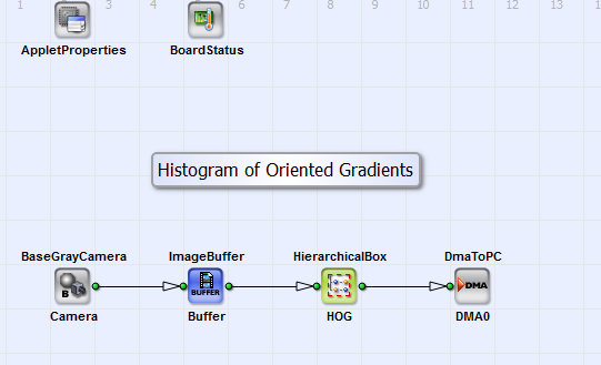 VA 설계인 "HOG_9Bins_Histogram.vad", "HOG_9Bins_HistogramMax.vad" 및 "HOG_4Bins_HistogramMax.vad"의 기본 설계 구조