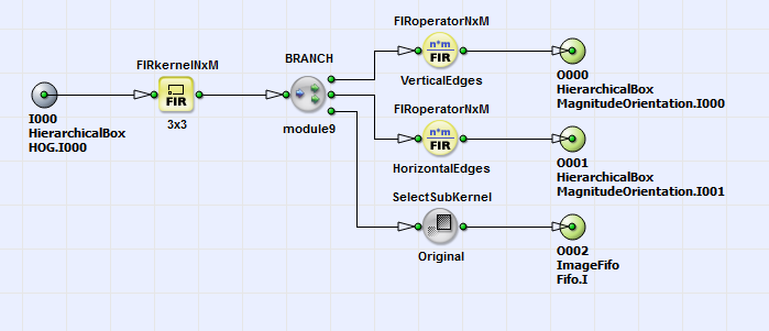 HierarchicalBox GradientFilter의 내용