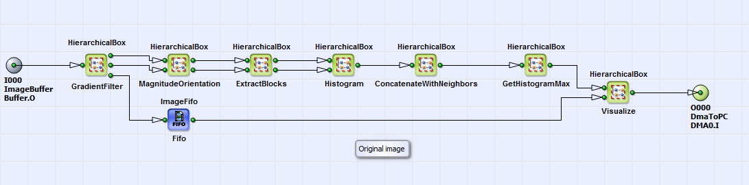 HierarchicalBiox HOG의 내용