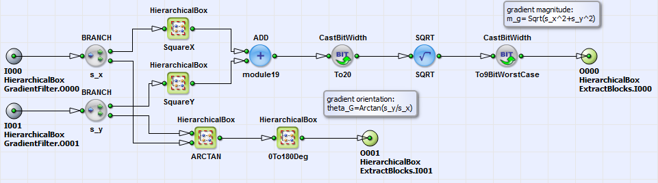 HierarchicalBox의 MagnitudeOrientation 속성 내용