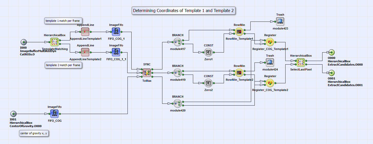 DeterminingCOGTemplates의 HierarchicalBox 내용