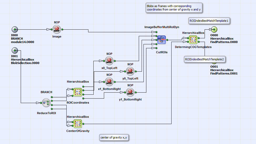 HierarchicalBox의 ExtractCandidates 내용