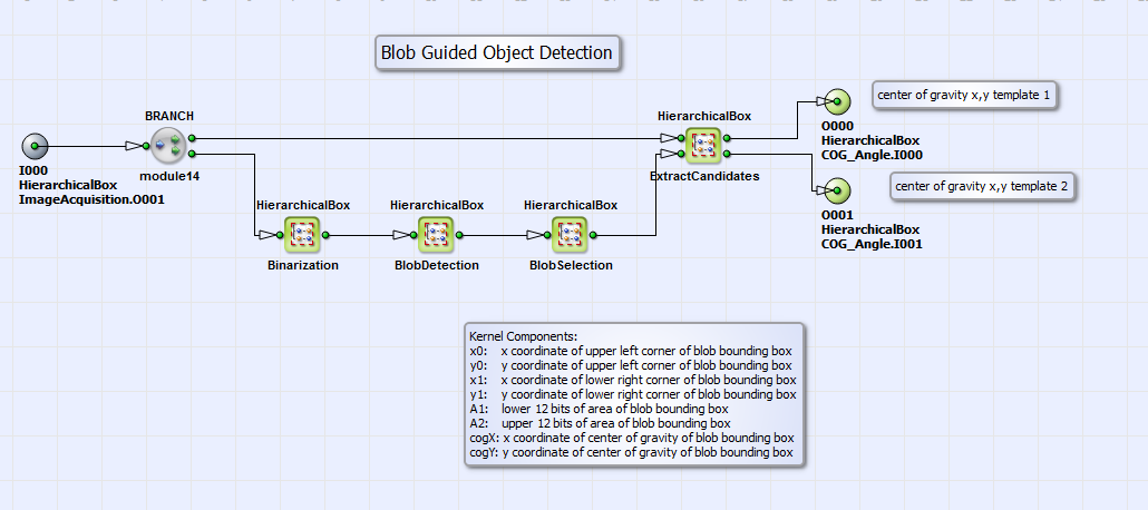 HierarchicalBox의 FindPatterns 내용