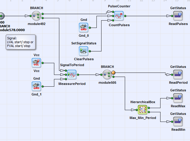 HierarchicalBox의 CameraLink_InputStatistics 내용
