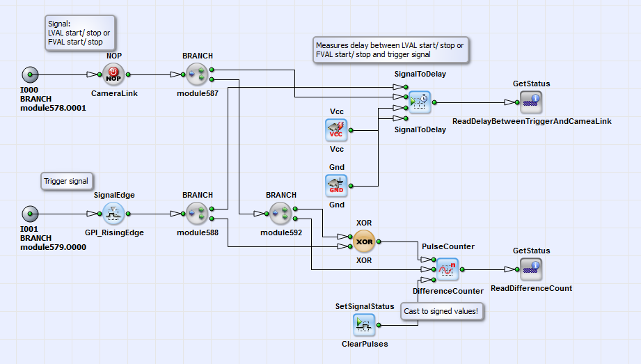 HierarchicalBox DelayAnalysis의 내용