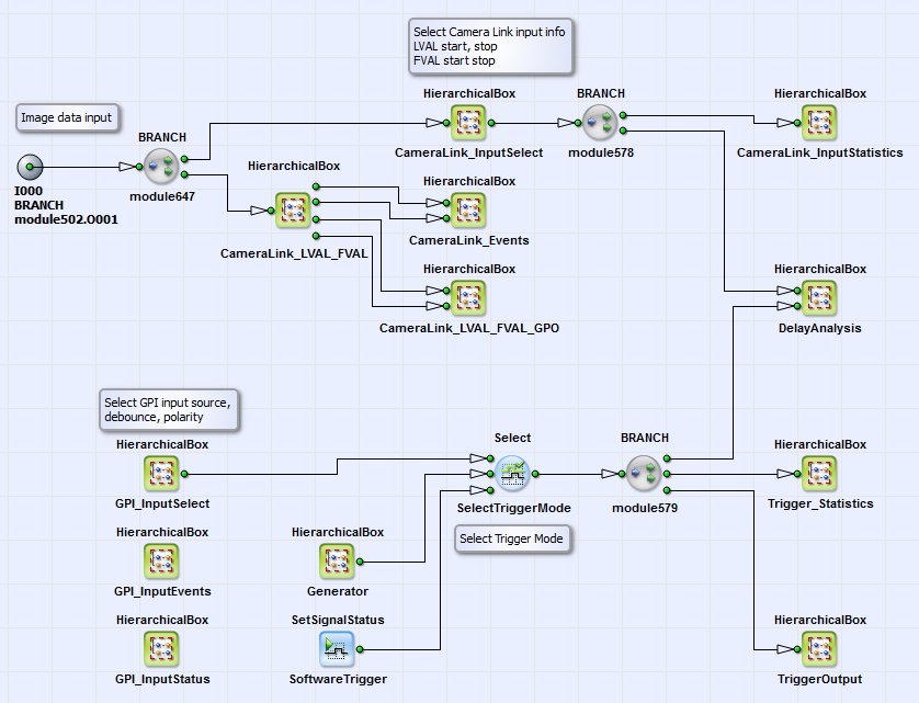HierarchicalBox의 TriggerAnalysis 내용