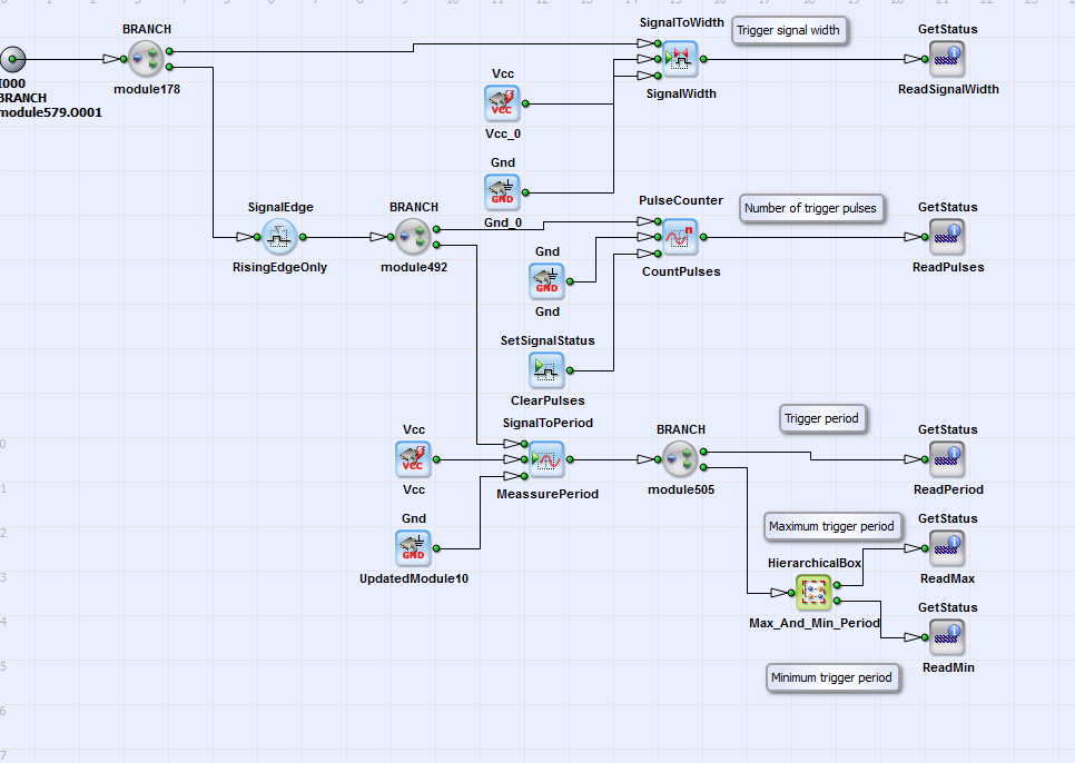 HierarchicalBox의 Trigger_Statistics 내용