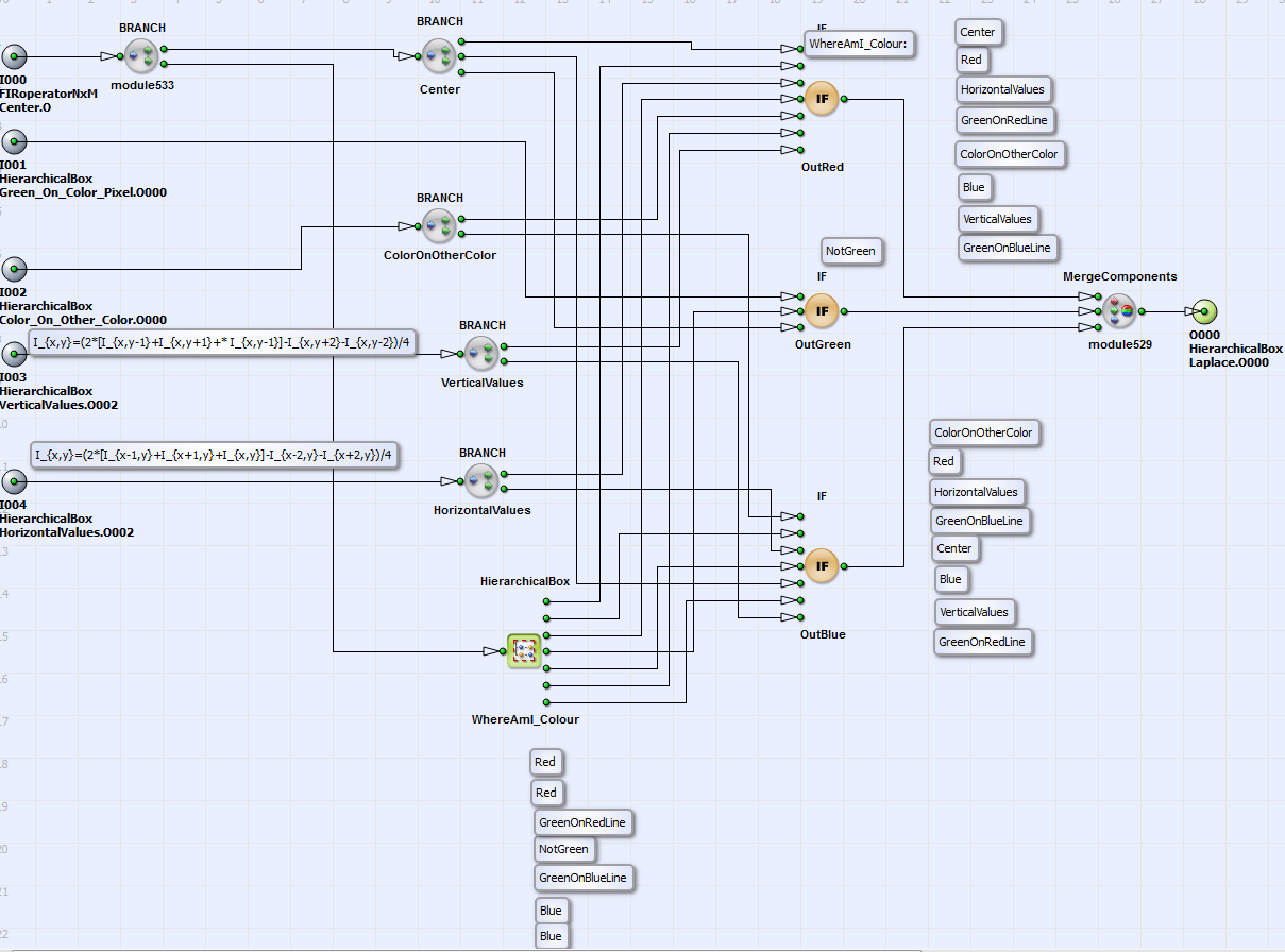 HierarchicalBox의 SortToComponents 속성 내용