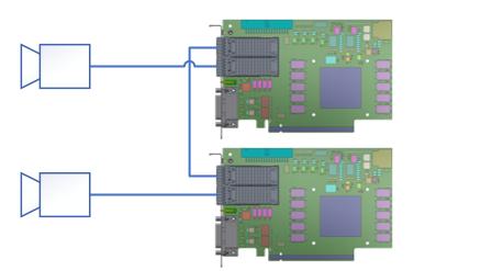 Dual Master