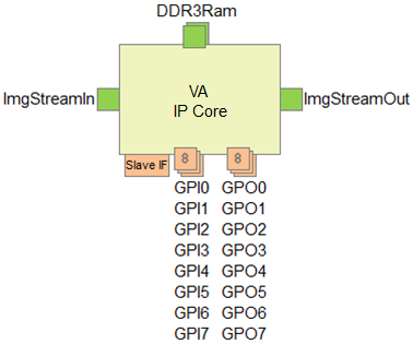 Zynq Platform용으로 지정된 예제 IP Core