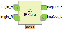 eVA IP Core 예시