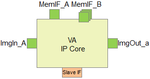 VA IP Core의 예