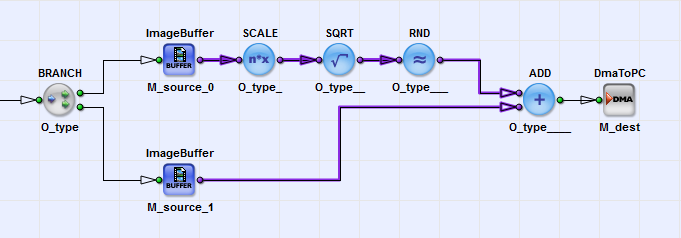 VisualApplets 2.2 이상 버전에서 올바르게 동기화되지 않은 데이터 흐름이 표시되는 현상