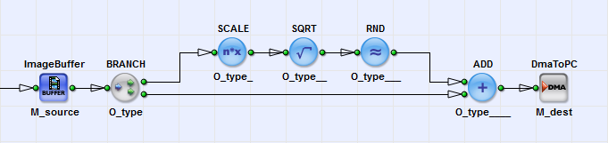 O-Type 네트워크