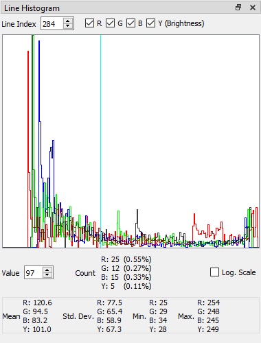 Line Histogram 뷰