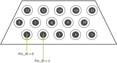 전면 GPIO TTL 출력 핀 ID