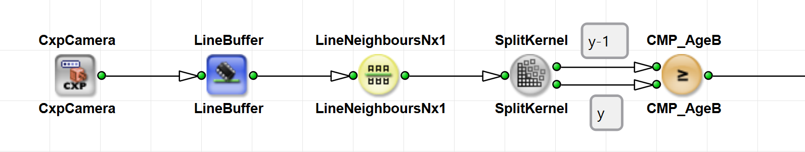 LineNeighboursNx1을 사용하여 행 간 값 비교하기