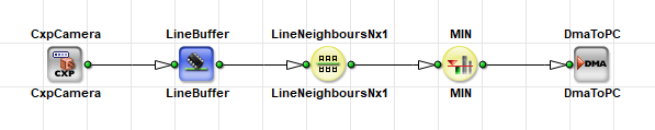 LineNeighboursNx1을 사용한 인접 라인 간 최소 픽셀 값