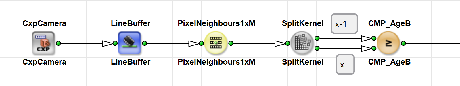 PixelNeighbours1xM을 사용한 픽셀 값 비교
