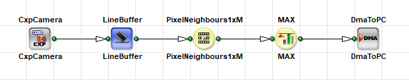 PixelNeighbours1xM을 사용한 인접 픽셀 간의 최대 픽셀 값