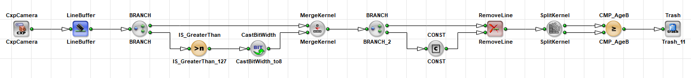 MergeKernel 및 SplitKernel을 통해 동기화 오류 해결