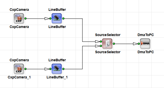 SourceSelector와 동기화하기