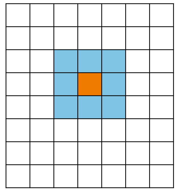 9×9 이미지 위를 이동하는 3×3 커널 창