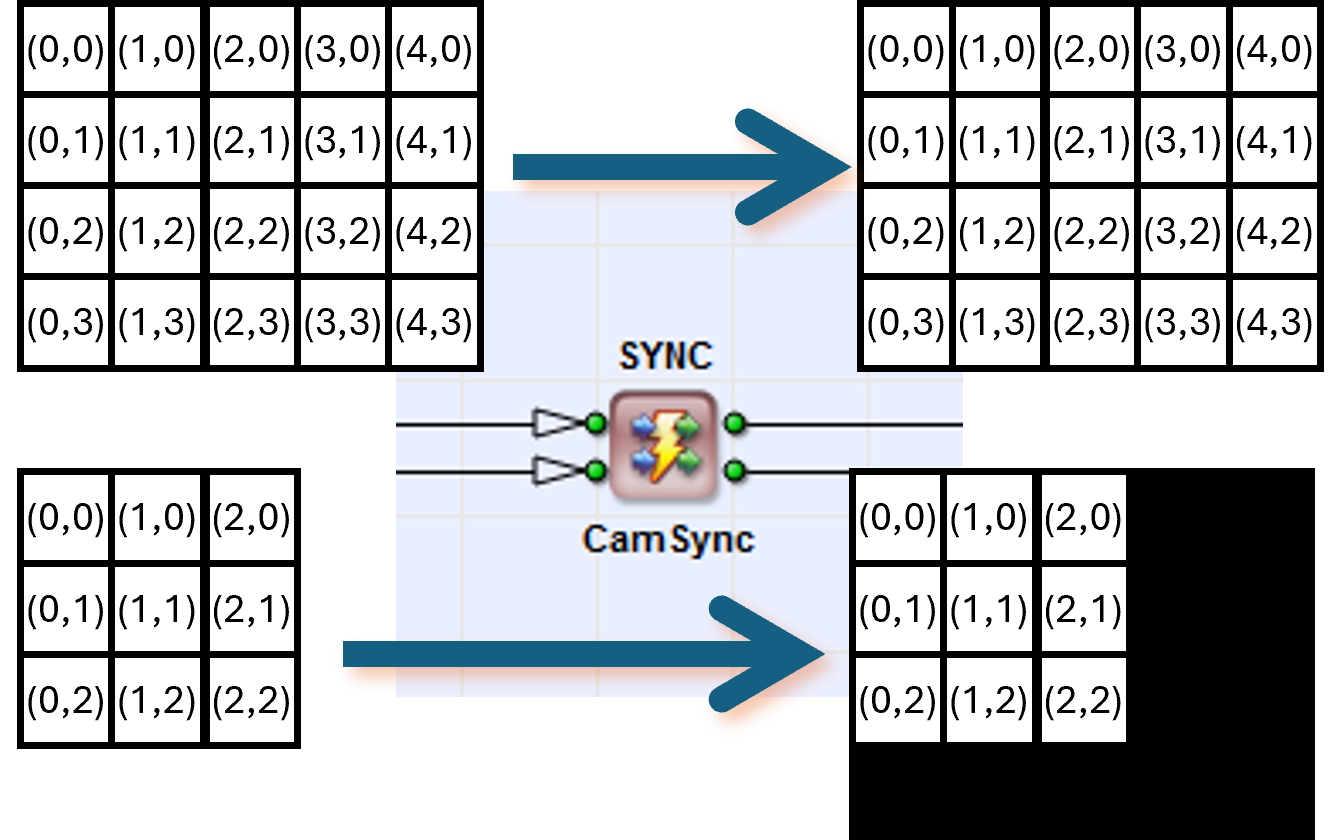SyncToMax를 사용하여 큰 이미지 채우기