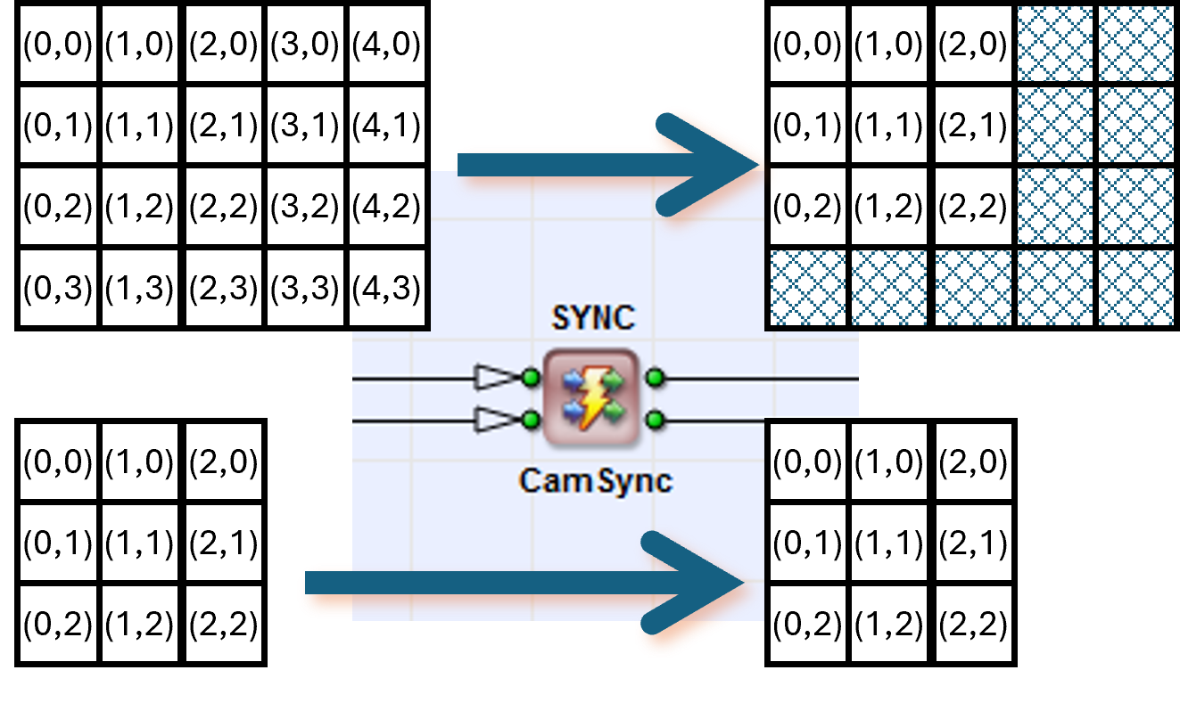 SyncToMin을 사용하여 큰 이미지 자르기
