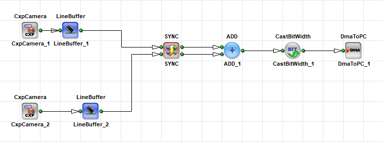 SYNC 연산자와의 동기화